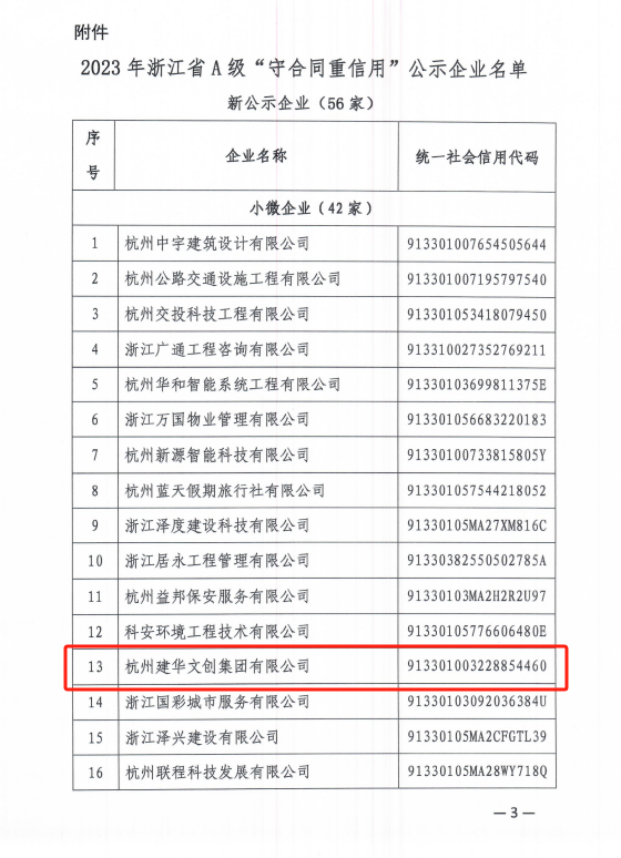 必赢文创集团荣获浙江省A级“守合同重信用”