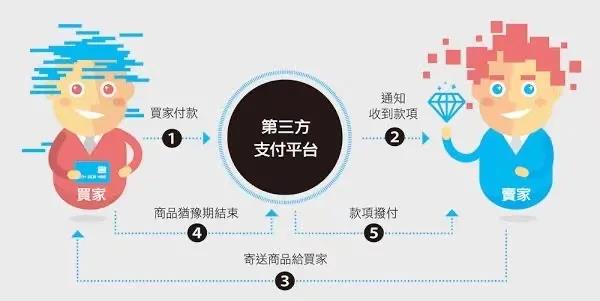 浙江必赢企业管理有限公司投资企业介绍——连连科技